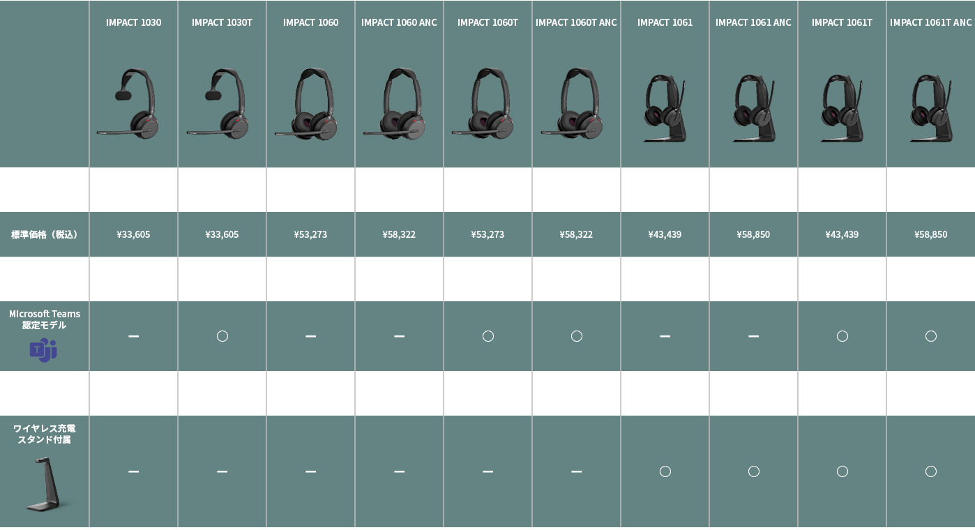 IMPACT 1000シリーズ機能一覧