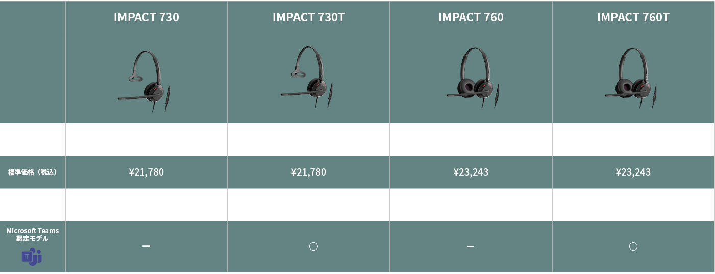 IMPACT 700シリーズ機能一覧