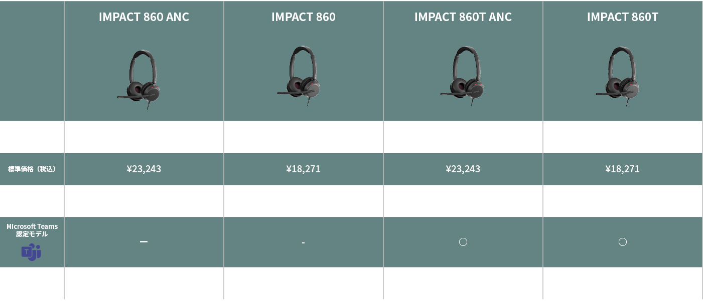 IMPACT 800シリーズ機能一覧