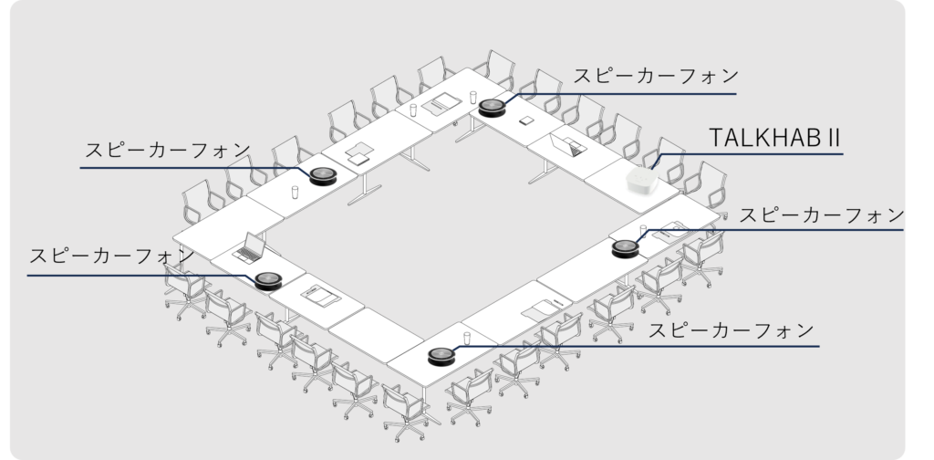 大規模な会議室でTALK HABⅡとEXPAND 30を使用する